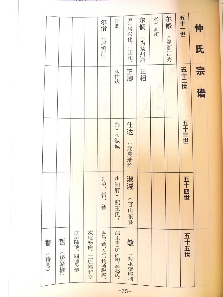 世系1.jpg