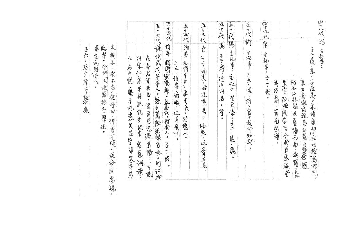 这是我从黄县西二甲村手抄的家谱